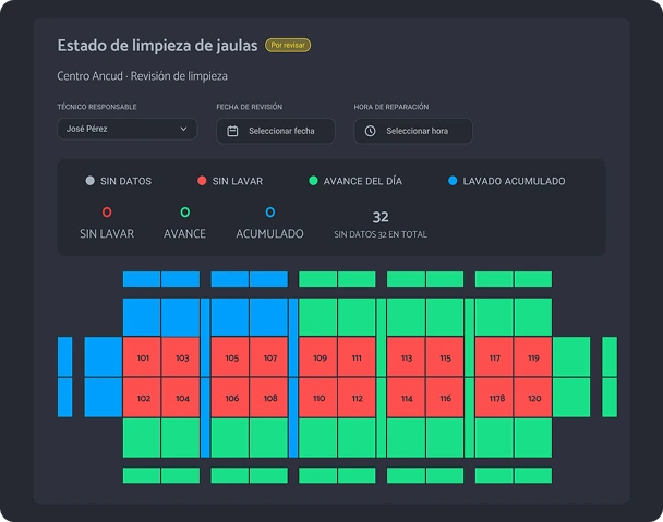 Panel de resumen de misiones NetSpot